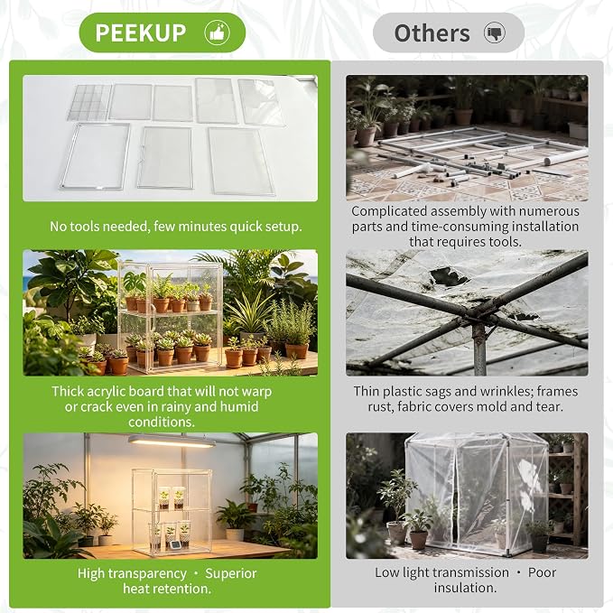 Mini Greenhouse Indoor with Magnetic Door, L-2tier-1pcs | Strong Heat & Moisture Retention, Blocks Wind & Frost, Adjustable Shelf Height, Magnetic Door, Tool-Free Easy Assembly