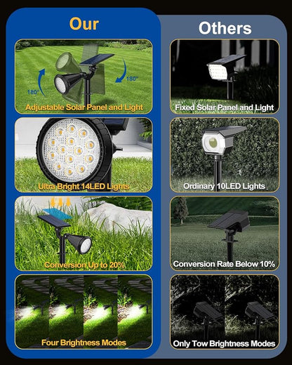Solar Spot Lights Outdoor, 4 Pack Outdoor Solar Lights for Yard, IP65 Waterproof Solar Spotlights with 4 Modes, 2-in-1 Auto On/Off Solar Landscape Lights for Flood, Wall, Pathway (Cool White)