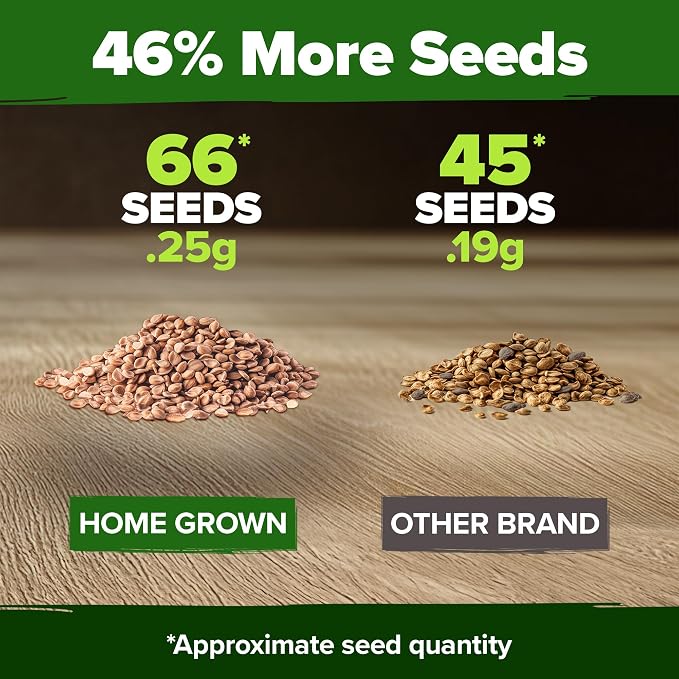 HOME GROWN San Marzano Tomato Seeds 66+ Heirloom Non-GMO Seeds for Planting, High Germination, Indeterminate, Classic Meaty Italian Paste Tomato, Best for Sauce & Canning (Solanum lycopersicum)
