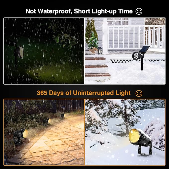 Landscape Lights - 5W 110V Outdoor Spotlight - Waterproof IP65-3000K Warm White LED Landscape Lights - 5ft Cable for Yard Garden Patio Driveway House (Include Spike) (2 Pack)