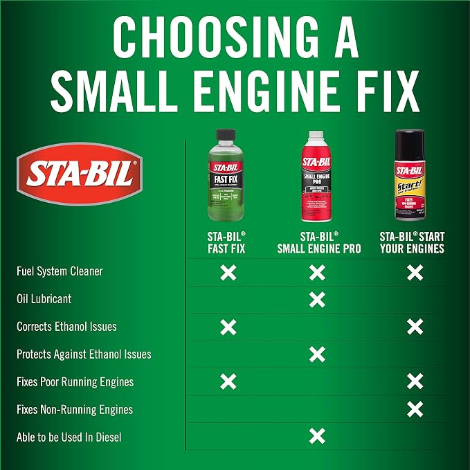 STA-BIL Fast Fix - Small Engine Treatment, Cleans Carburetors and Injectors, Fixes Rough Running Engines, Eliminates Water, Treats Up to 20 Gallons (22304), Green, 8oz (Pack of 2)