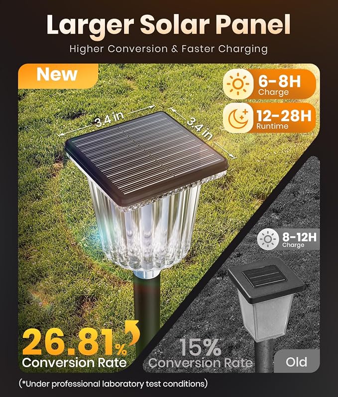 Super Bright Solar Pathway Lights Outdoor Powered 2-Pack,Adjustable Warm&Cool White,Waterproof IP65 Solar Garden Decor Landscape Lighting Outside for Front Yard/Patio/Walkway/Driveway/Lawn/Path Light