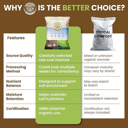 R&M Organics Premium Organic Compost 10 lb Bag for Vegetables, Flowers, Plants & Lawns-All Purpose Soil Amendment Fertilizer - Moisture Retention, Low Odor, Manure Based Compost - Indoor & Outdoor Use