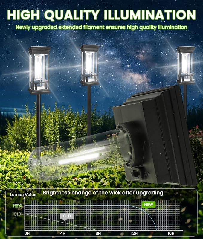 4 Pack Solar Pathway Lights Outdoor, Taller Bright Solar Path Lights Waterproof, Auto On/Off Solar Powered Garden Lights for Outside Landscape Path Yard Walkway Lawn Driveway Patio Lighting Decor
