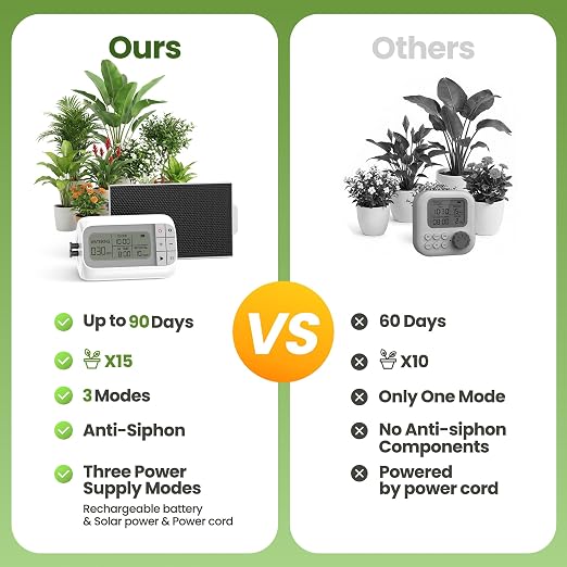Automatic Drip Irrigation Kit, Solar & USB Rechargeable Auto Plant Watering System with Programmable Timer, Anti-Siphon Valve, DIY Irrigation System for up to 15 Outdoor/Indoor Potted Plants | Automatic Drip Irrigation Kit, Auto Easy DIY Watering Devic...