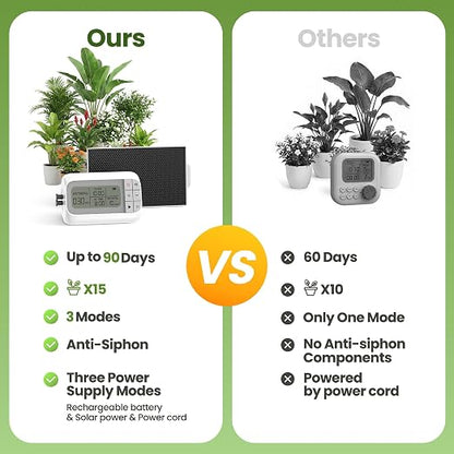 Automatic Drip Irrigation Kit, Solar & USB Rechargeable Auto Plant Watering System with Programmable Timer, Anti-Siphon Valve, DIY Irrigation System for up to 15 Outdoor/Indoor Potted Plants | Automatic Drip Irrigation Kit, Auto Easy DIY Watering Devic...