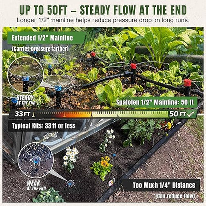Push-to-Connect Drip Irrigation System Kit, 2-Zone Garden Watering System with 50FT 1/2" Mainline, Leak-Resistant Quick Connect Fittings, Adjustable Emitters for Raised Beds, Greenhouse
