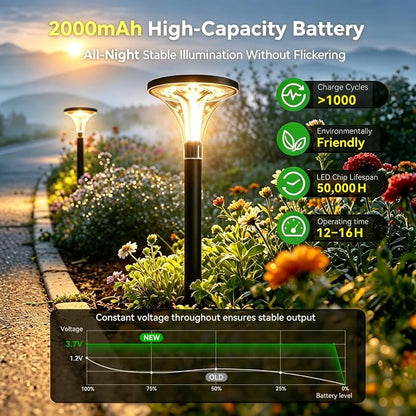 Tall Solar Pathway Lights Outdoor, 29" 200LM Ultra Bright, 4 Pack | Waterproof Garden Lights Solar Powered, Auto ON/Off, Outdoor Lighting for Yard Walkway Driveway Decor