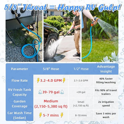 Cupohus RV Water Hose 50FT with Strain Relief Ends, Kink-Resistant Drinking Water Hose, 5/8''ID Potable Food Grade Hose with Storage Strap for RV, Marine, Camper, Truck, Car, Garden