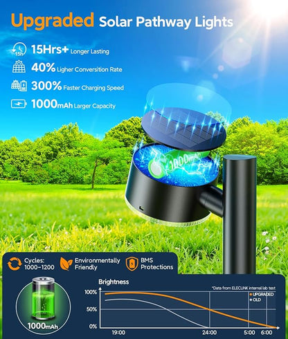 ELECLINK 4 Pack Solar Pathway Lights Outdoor, Adjustable Solar Powered Garden Lights with Bigger LED Lens, Auto On/Off Outdoor Waterproof Solar Lights for Yard Patio Lawn Sidewalk Walkway Driveway