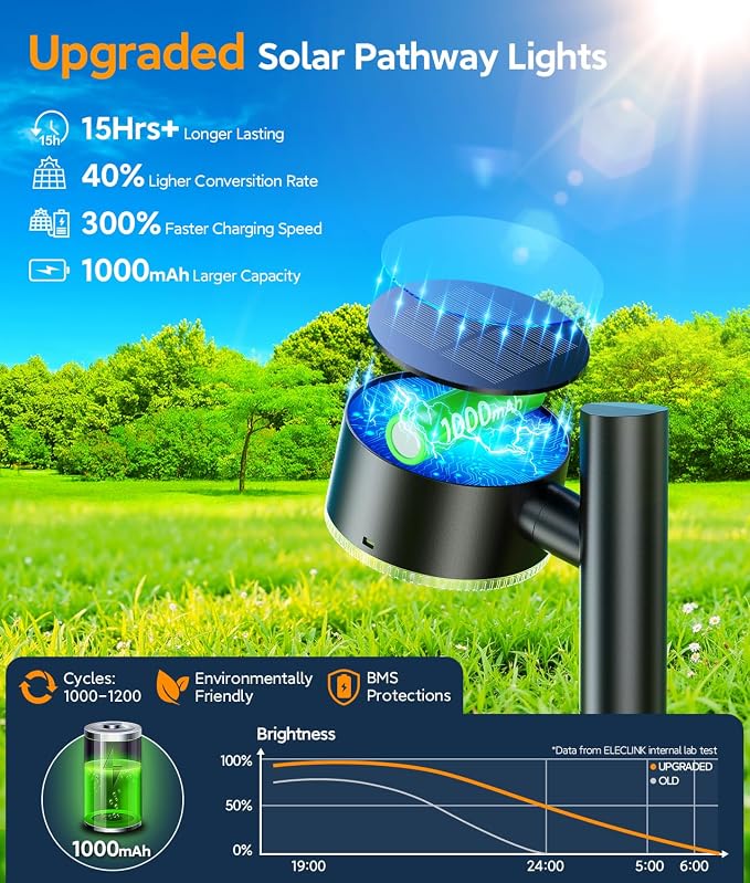 ELECLINK 12 Pack Solar Pathway Lights Outdoor, Adjustable Solar Powered Garden Lights with Bigger LED Lens, Auto On/Off Outdoor Waterproof Solar Lights for Yard Patio Lawn Sidewalk Walkway Driveway