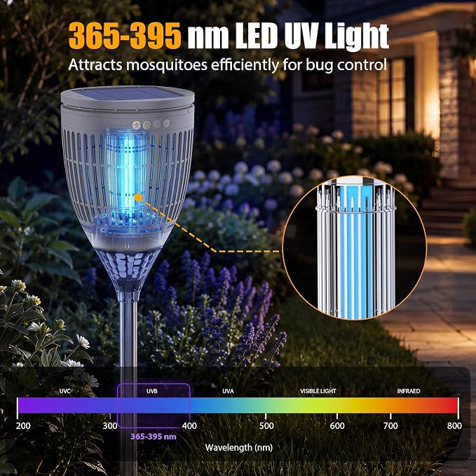 Rossetta Solar Bug Zapper Outdoor, Fly Zapper with Flame & Projector Light | 4200V Shock Grid, Solar & USB Charging, IPX5 Waterproof, Auto Mode, Cordless Electric Mosquito Killer for Patio, Garden