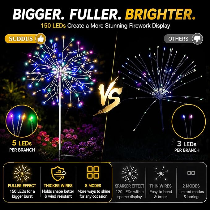 suddus Solar Garden Lights Outdoor Waterproof Decorative, 2Pack 150LED Firework Lights 8 Modes, Multicolor Solar Fairy Light for Yard, Patio, Pathway, Flowerbed Party Wedding Decor