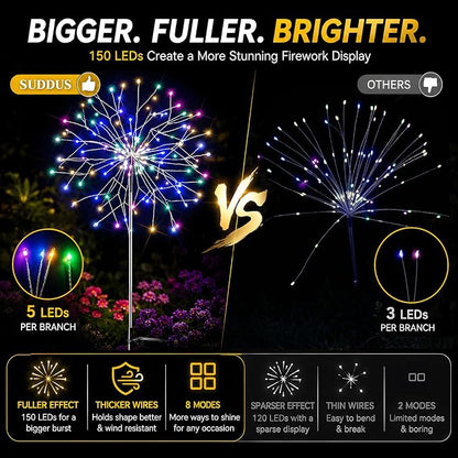 suddus Solar Garden Lights Outdoor Waterproof Decorative, 2Pack 150LED Firework Lights 8 Modes, Multicolor Solar Fairy Light for Yard, Patio, Pathway, Flowerbed Party Wedding Decor