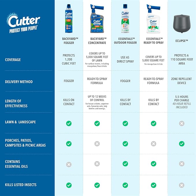 Cutter Backyard Bug Control Outdoor Fogger, Kills Mosquitoes, Fleas & Listed Ants, 16 Ounce, 3 Pack