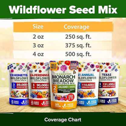 HOME GROWN Premium Monarch Butterfly Wildflower Seeds Mix (2oz) - 20000+ Non-GMO Milkweed Seeds for Monarch Butterflies - Perennial Wildflowers - Bulk Flower Seeds for Pollinator Gardens