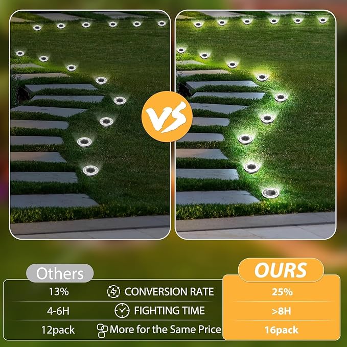 INCX Solar Ground Lights, 10 Pack Solars Light Outdoor Waterproof, Solar Garden Lights Landscape Lighting for Patio Pathway Lawn Yard Deck Driveway Walkway, Cold White