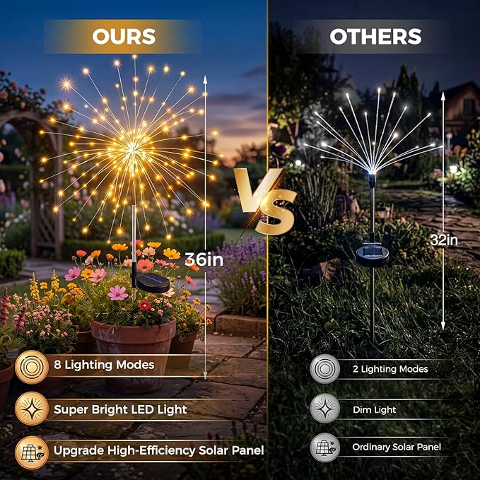 btfarm 8 Pack Solar Garden Lights, Firework Lights Solar Powered-Warm White | 120LED 8 Mode Waterproof Twinkle Fairy Light Outdoor Outside for Yard Pathway Lawn Pool Patio Christmas Decorative