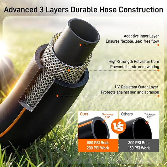 Garden Hose, 50ft 5/8" Heavy Duty Rubber Water Hose, 550 PSI Burst, 360° Anti-Kink Swivel Connectors, All-Weather Flexible, Leakproof 3/4" Brass Male to Female Fittings