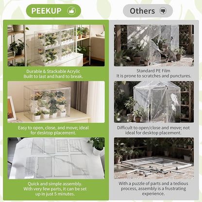 Mini Greenhouse Indoor with Magnetic Door, M-4tier-2pcs | Retains Warmth & Moisture, Durable Construction, Magnetic Door, Adjustable Dividers Fit Different Plants, Tool-Free Assembly