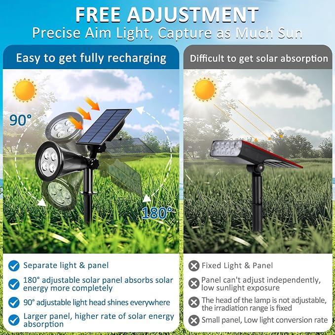 T-SUNUS Solar Landscape Spotlights Outdoor, Blue LED Solar Spot Lights Adjustable Panel, 2 Lighting Modes, Auto On/Off, IP65 Waterproof, 2-in-1 Ground & Wall Mount for Yard Garden Pathway 4 Pack