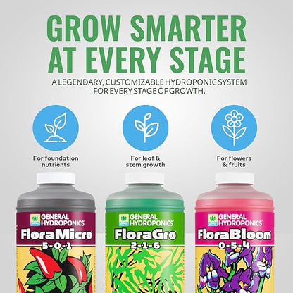 General Hydroponics FloraBloom 0-5-4 Plant Food, Part of FloraSeries Advanced Nutrient System for Plants, 1 Quart