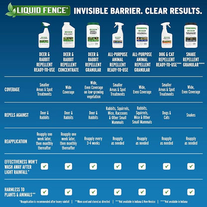 Liquid Fence Deer And Rabbit Repellent Granular 5 Pounds, Harmless To Plants And Animals(Pack of 4)