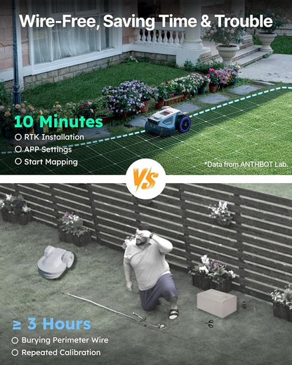 ANTHBOT M5 Robot Lawn Mower 1/8 Acre, Dual Vision+Full-Band NRTK Robotic Lawnmower, No Perimeter Wire, App Control Obstacle Avoidance, 45% Slope, Cutting Height, Multi-Zone Mapping