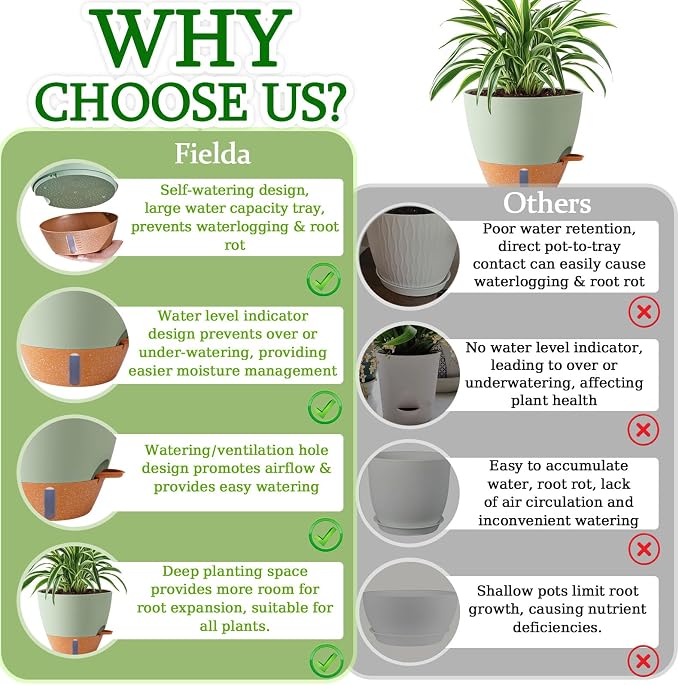 8/10/12 Inch Self Watering Pots for Indoor/Outdoor Plants - Large Plastic Planter with Drainage Holes, Water Level Indicator & Deep Reservoir, Modern Decorative Flower Pots (Green)