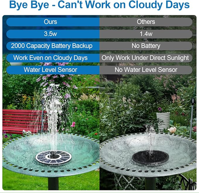 3.5W Solar Fountain with 2000mAh Battery - Work On Cloudy Days - Upgrade Glass Panel Solar Bird Bath Fountain, Hummingbird Water Feature Pump with 7 Nozzles, 4 Fixed Pipes for Garden, Pool