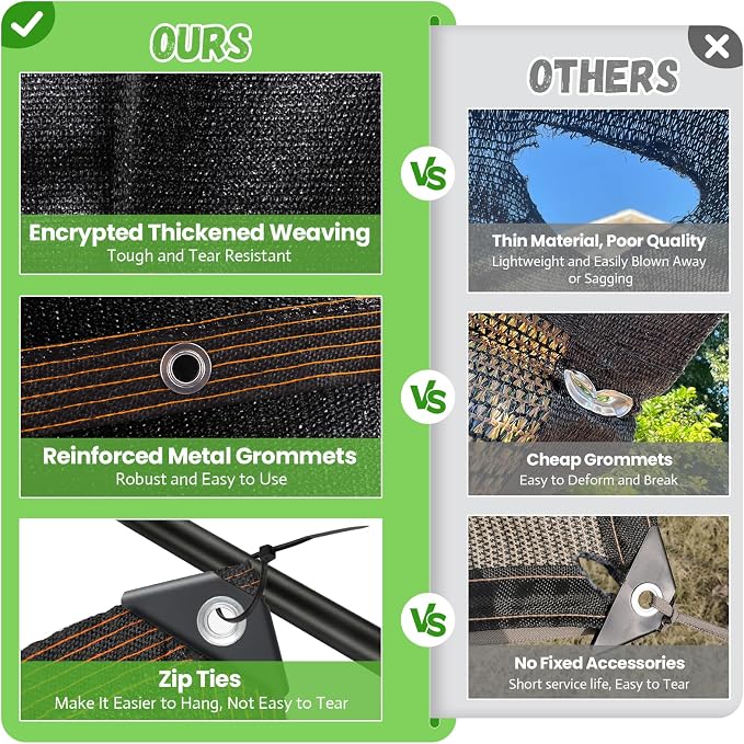 Riare 90% Black Shade Cloth- 6.5 x 10 FT Sunblock Garden Shade Cloth, Sun Shade Mesh Tarp with Reinforced Grommets for Greenhouse, Garden, Patio, Backyard, Plants, Pergola, Chicken Coop