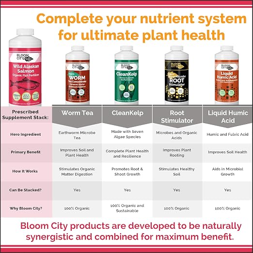Organic Wild Fish Fertilizer and Plant Supplement, Great for Roots and Soil, Made from Sustainable Salmon, by Bloom City, Quart (32 oz)
