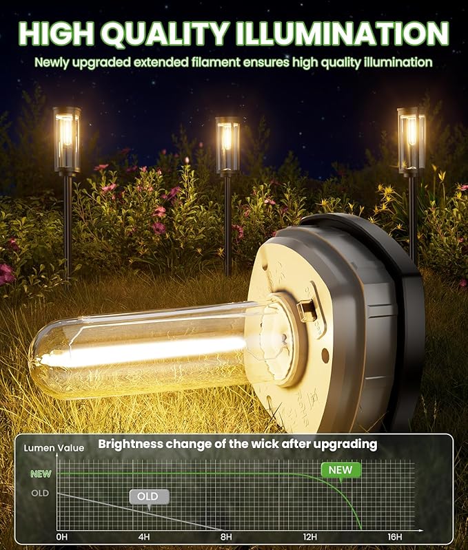 BITPOTT Bright Solar Pathway Lights, 12 Pack Solar Lights Outdoor Waterproof IP65, Auto On/Off Outdoor Garden Decorative Landscape Lighting for Walkway Driveway Lawn Patio Yard