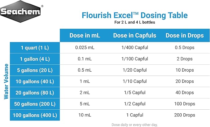 Flourish Excel, 2 L / 67.6 fl. oz.