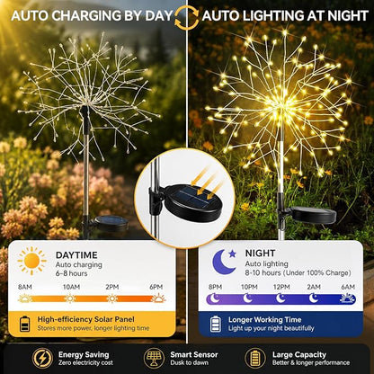 suddus Solar Garden Lights Outdoor Waterproof Decorative, 2Pack 150LED Firework Lights, Solar Fairy Lights for Yard, Garden, Party, Patio, Pathway, Flowerbed - Warm White