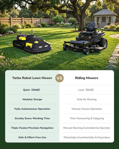 YARBO Robot Lawn Mower Pro with Modular Design for Large Yard up to 6 Acres, Perimeter Wire Free APP Control Robotic Lawnmower with 0.8"-4.0" Cutting Height, AI Vision & RTK for Navigation