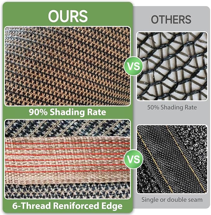 90% Sun Shade Cloth with Grommets, 5 x 10 FT Pergola Shade Cover Canopy, Mesh Tarp Sun Screens for Patio, Outdoor, Garden, Backyard, Mocha
