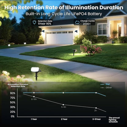 JEJOT Solar Spot Lights Outdoor Waterproof IP65,6 Pack,Cool Light, 2 Lighting Modes Selectable, Solar Powered Yard Garden Solar Spot Lights for Garden Outside Landscape Auto On/Off