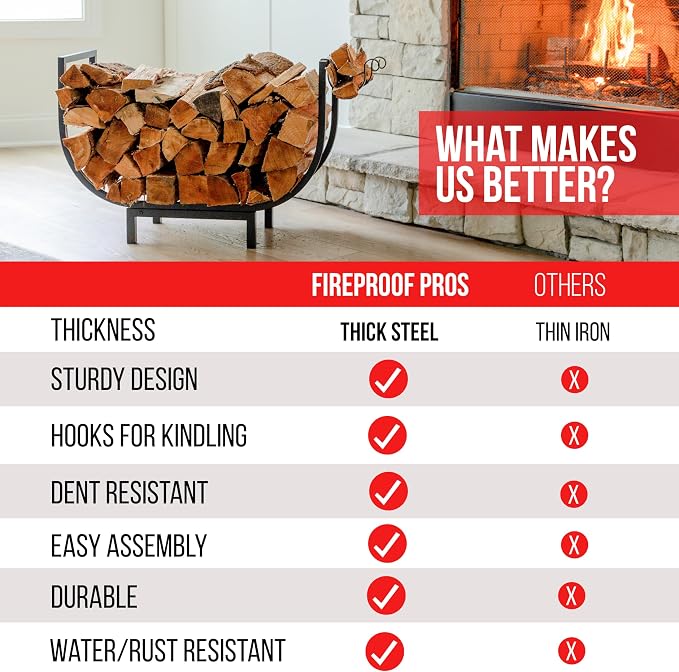 FireProof Pros 32 Inch Curved Firewood Rack, Black