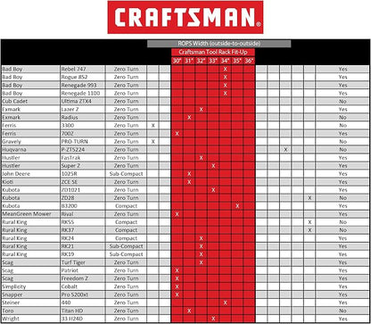 Craftsman CMXGZBF450568 Rider Tool Rack, Red