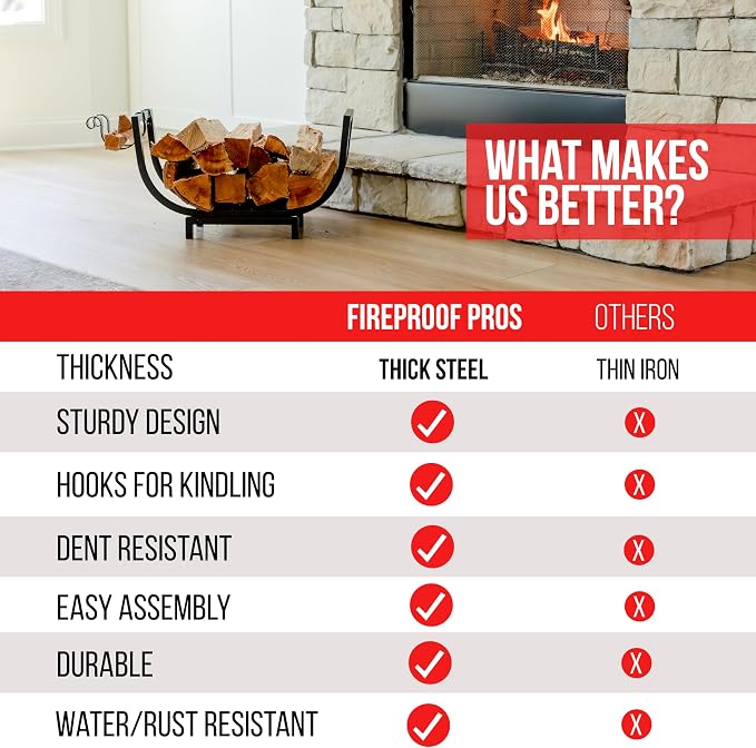 FireProof Pros Firewood Rack Outdoor and Indoor Firewood Storage with Kindling Wood Hooks. 24.5 in curved Double Coated Fire Wood Rack. Waterproof Rustproof Stable Log Holder and Fireplace Organizer