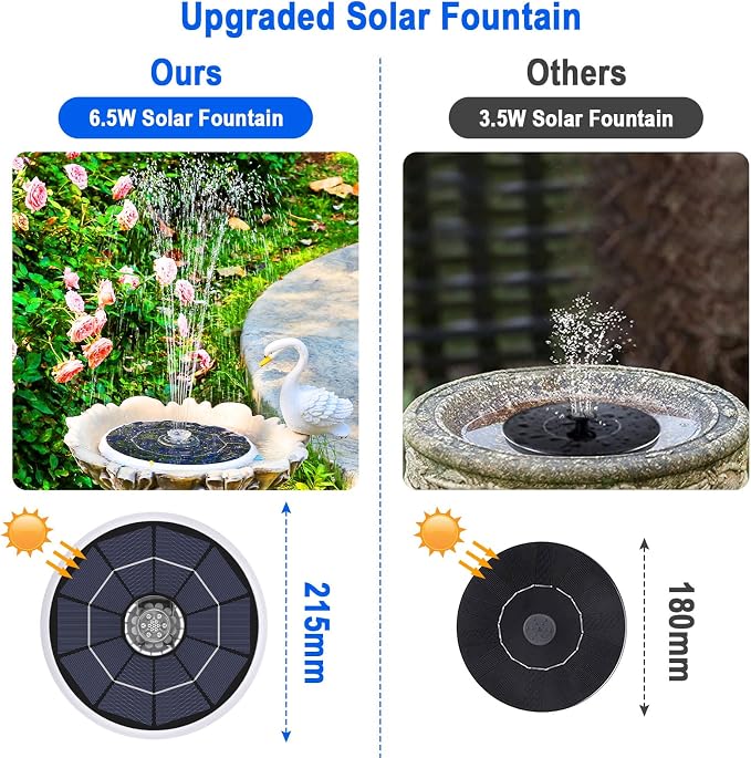 AISITIN 6.5W Solar Fountain for Bird Bath with 3000mAh Battery & Color Changing LED Light, 4 Anti-drift Brackets & 8 Nozzles, Solar Powered Bird Bath Fountain for Garden, Backyard, Fish Tank and Patio