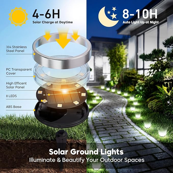 16 Pack Solar Ground Lights Outdoor, 8 LED Mini Flat Solar Disc Lights, IP65 Waterproof Pathway Lights Solar Powered, Landscape Lighting for Garden Walkway Driveway Yard Lawn,Cool White