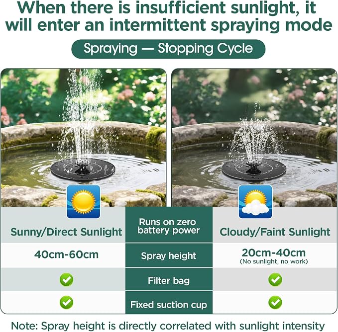 1.4W Solar Bird Bath Fountain Pump, Solar Fountain, Solar Powered Water Pump, Outdoor Water Fountain with 6-in-1 Nozzles, Free Standing Floating Solar Powered for Bird Bath, Pond, Pool, Outdoor