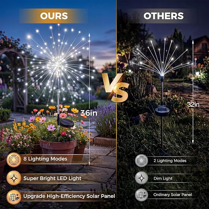 btfarm 3 Pack 120 LED Solar Garden Lights Outdoor, 8 Modes Firework Lights Solar Powered, Waterproof Twinkle Fairy Light Outside for Yard Patio Pathway Pool Christmas Party Decorative, Cool White