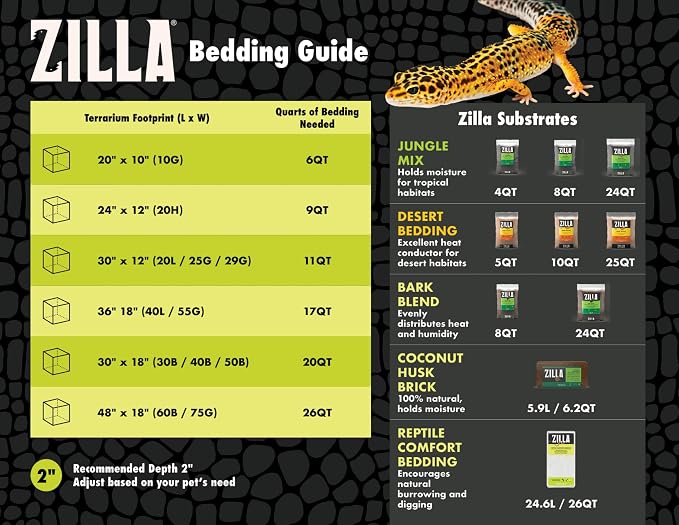 Zilla Pet Reptile Terrarium Substrate Bedding, Jungle Mix, for Frogs, Rainforest Geckos, Toads and Snakes, 8 Quart