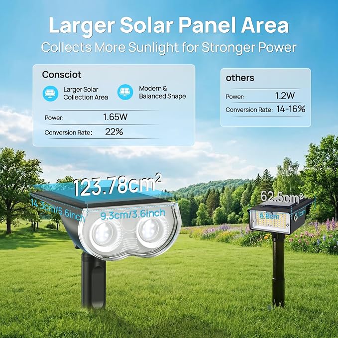 Consciot Solar Lights Outdoor Waterproof IP67, 3 Lighting Modes Solar Spot Lights Outdoor, Auto On/Off, 2-in-1 Solar Landscape Light for Yard Garden Landscape Pathway, Cool White 6500K, 2 Pack