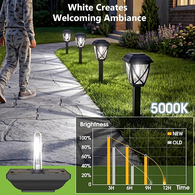 Greluna Solar Pathway Lights Outdoor 10 Pack, 6000K Auto On/Off Waterproof Solar Powered Garden Lights, Energy Saving Landscape Outside Lights for Yard, Walkway, Patio & Driveway Decor
