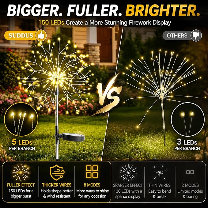 suddus Solar Garden Lights Outdoor Waterproof Decorative, 2Pack 150LED Firework Lights, Solar Fairy Lights for Yard, Garden, Party, Patio, Pathway, Flowerbed - Warm White