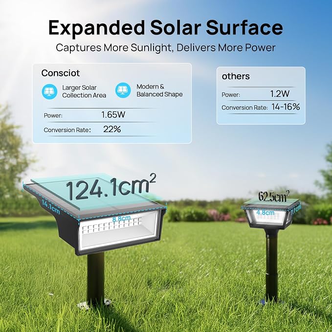 Consciot Solar Lights Outdoor Waterproof, 3 Color Solar Garden Light, Adjustable 170° Spot Lights for Outside Yard Landscape Lighting Pathway Halloween, IP65, Auto On/Off, 8 Pack, WS002UCW